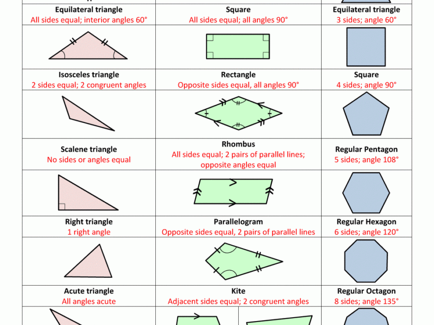 Geometry Cheat Sheet