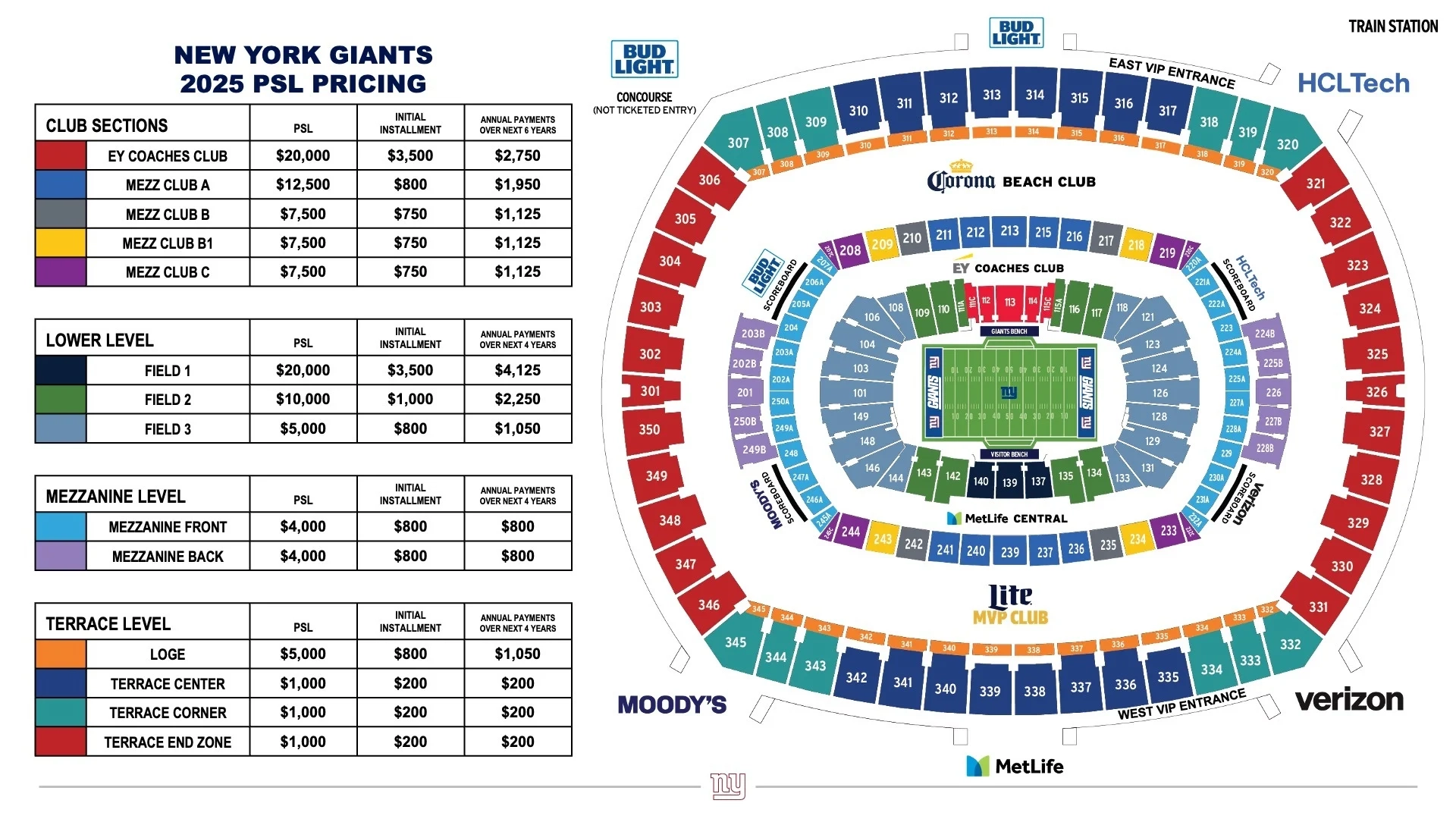 Giants Tickets New York Giants Giants