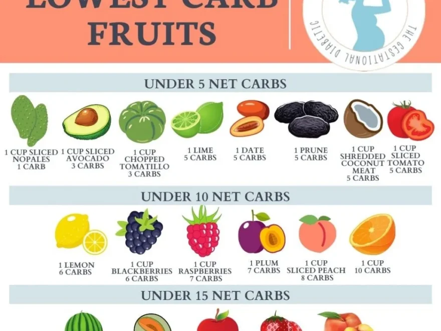 Glycemic Index Chart 39 Fruits Glycemic Load Updated 2023