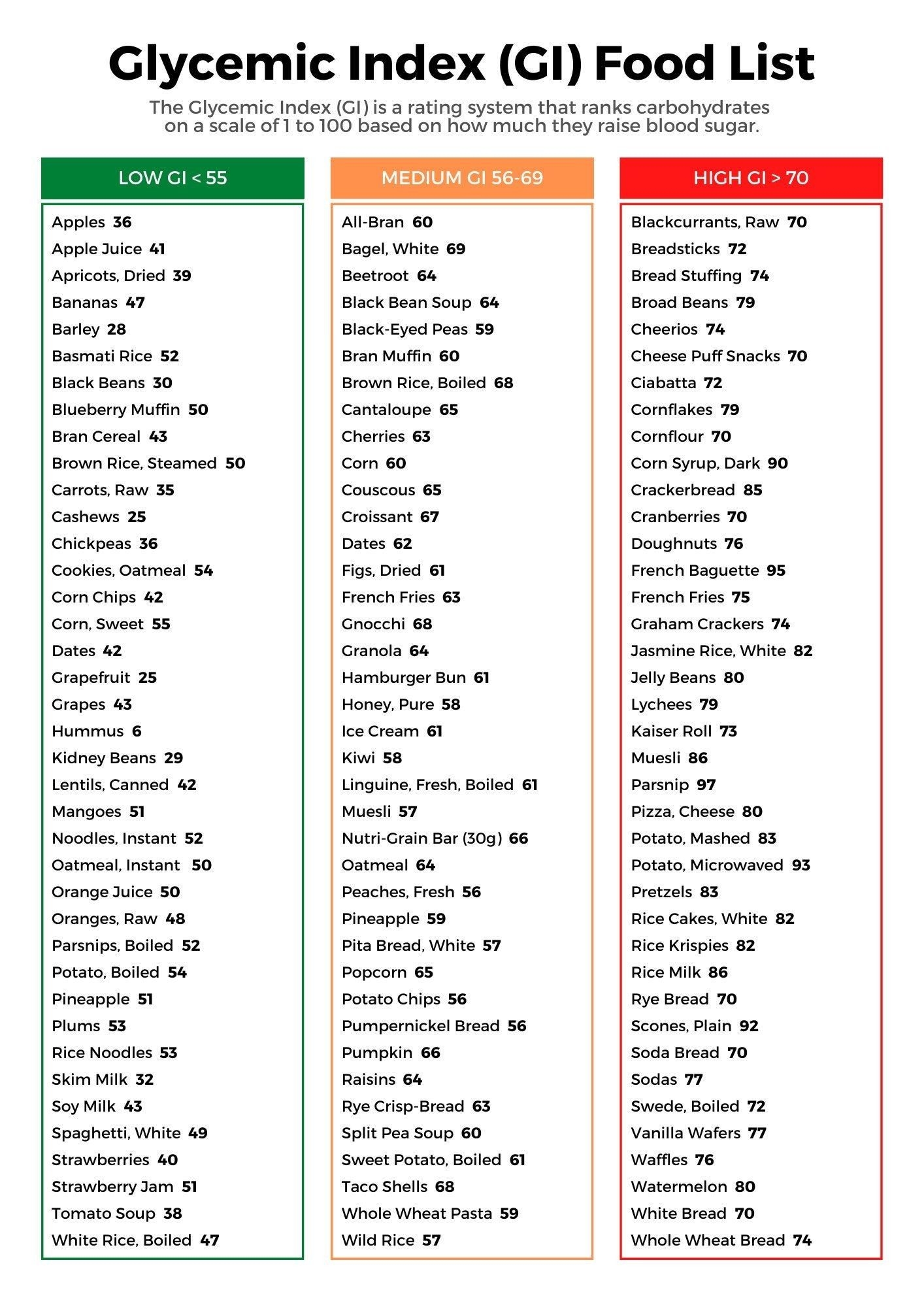 List Of Glycemic Index Foods Printable