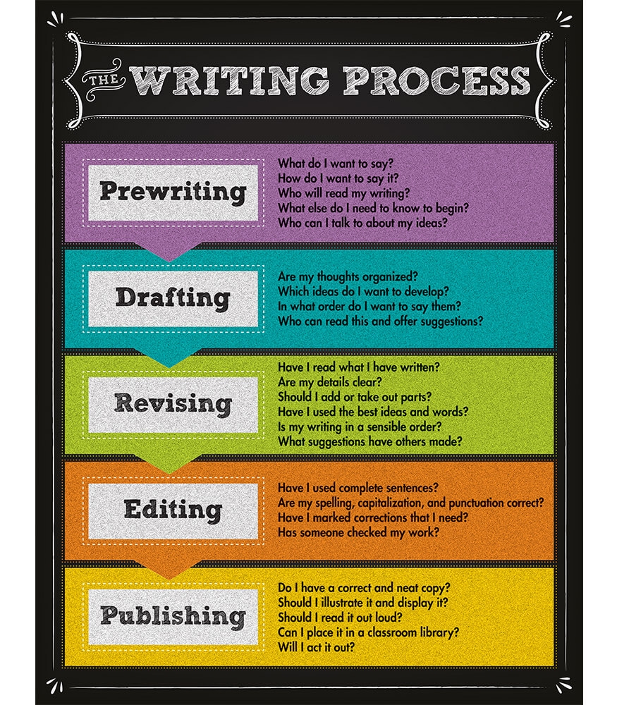 Printable Writing Progress Charts