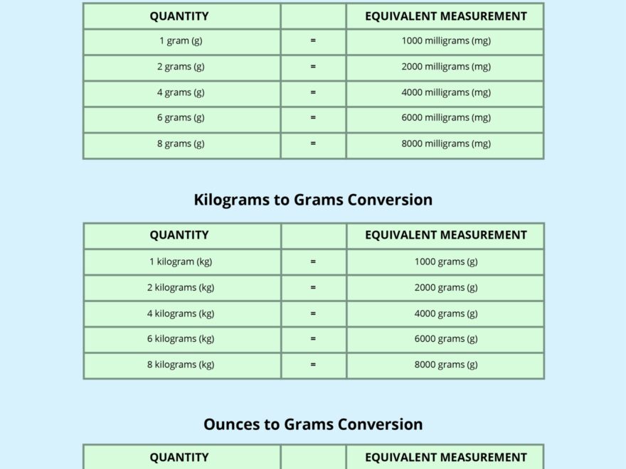Gram Conversion Chart In PSD Illustrator Word PDF Download Template