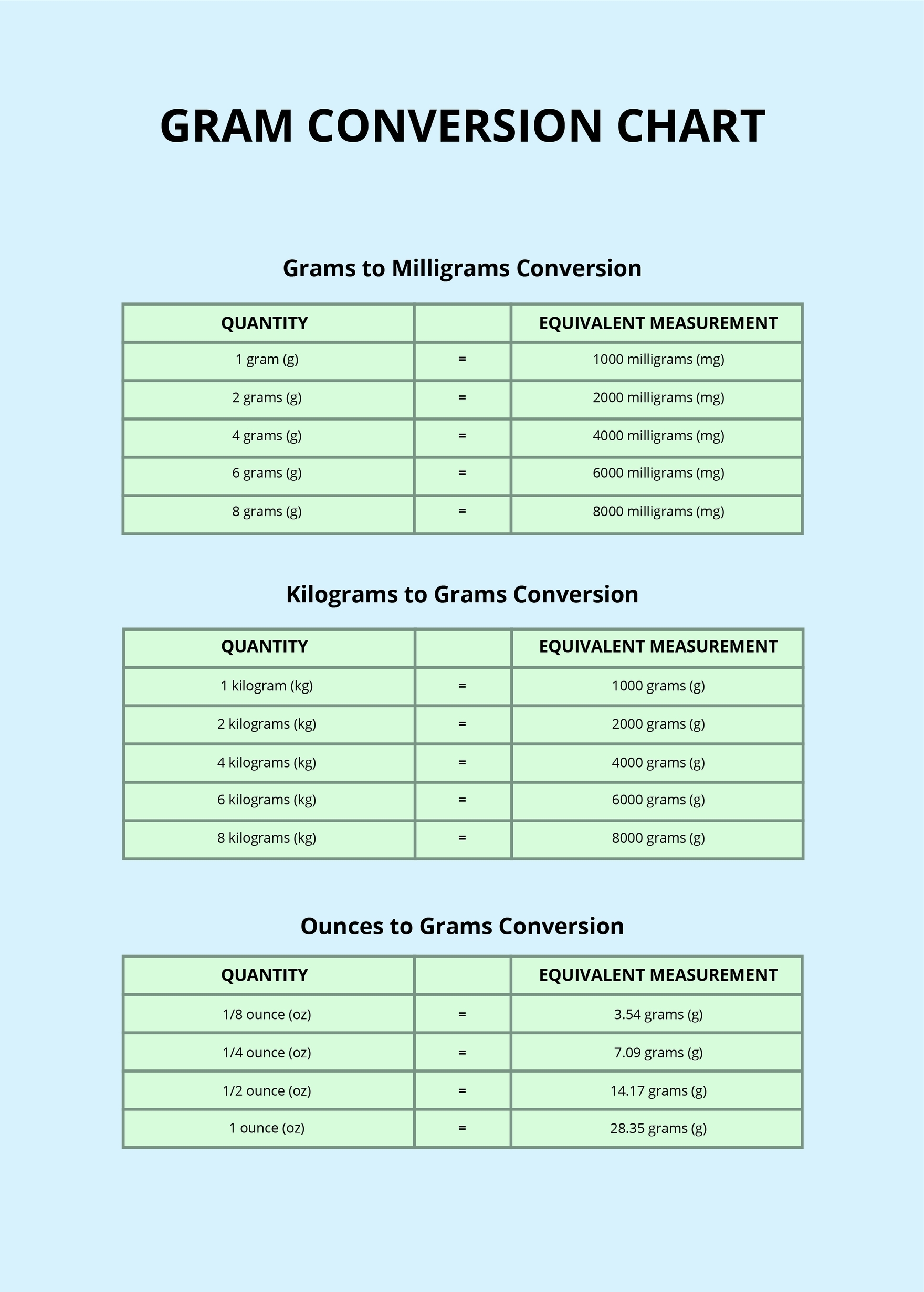 Gram Conversion Chart In PSD Illustrator Word PDF Download Template Gram Conversion Chart In PSD Illustrator Word PDF Download Template