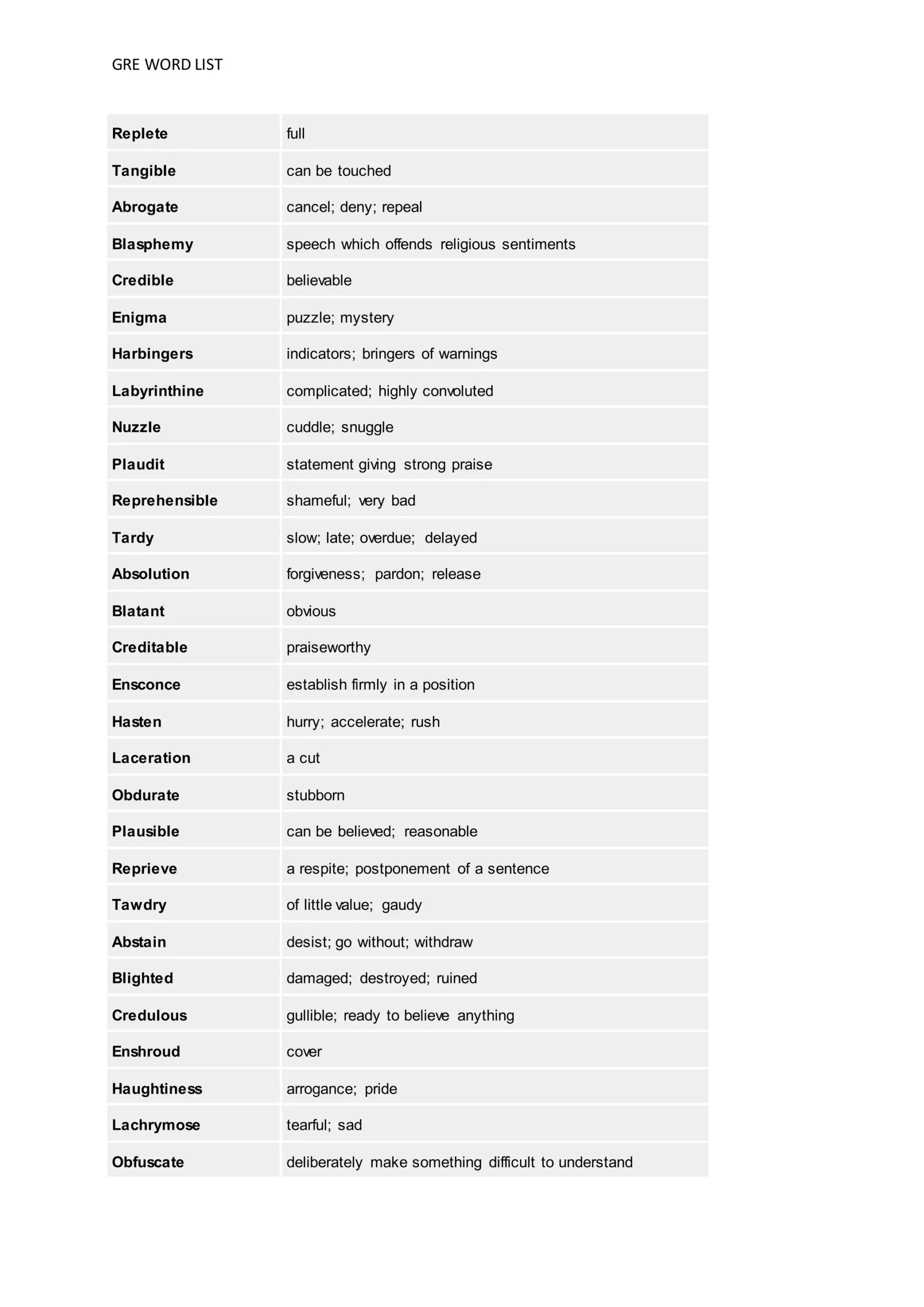 Printable Gre Vocabulary List