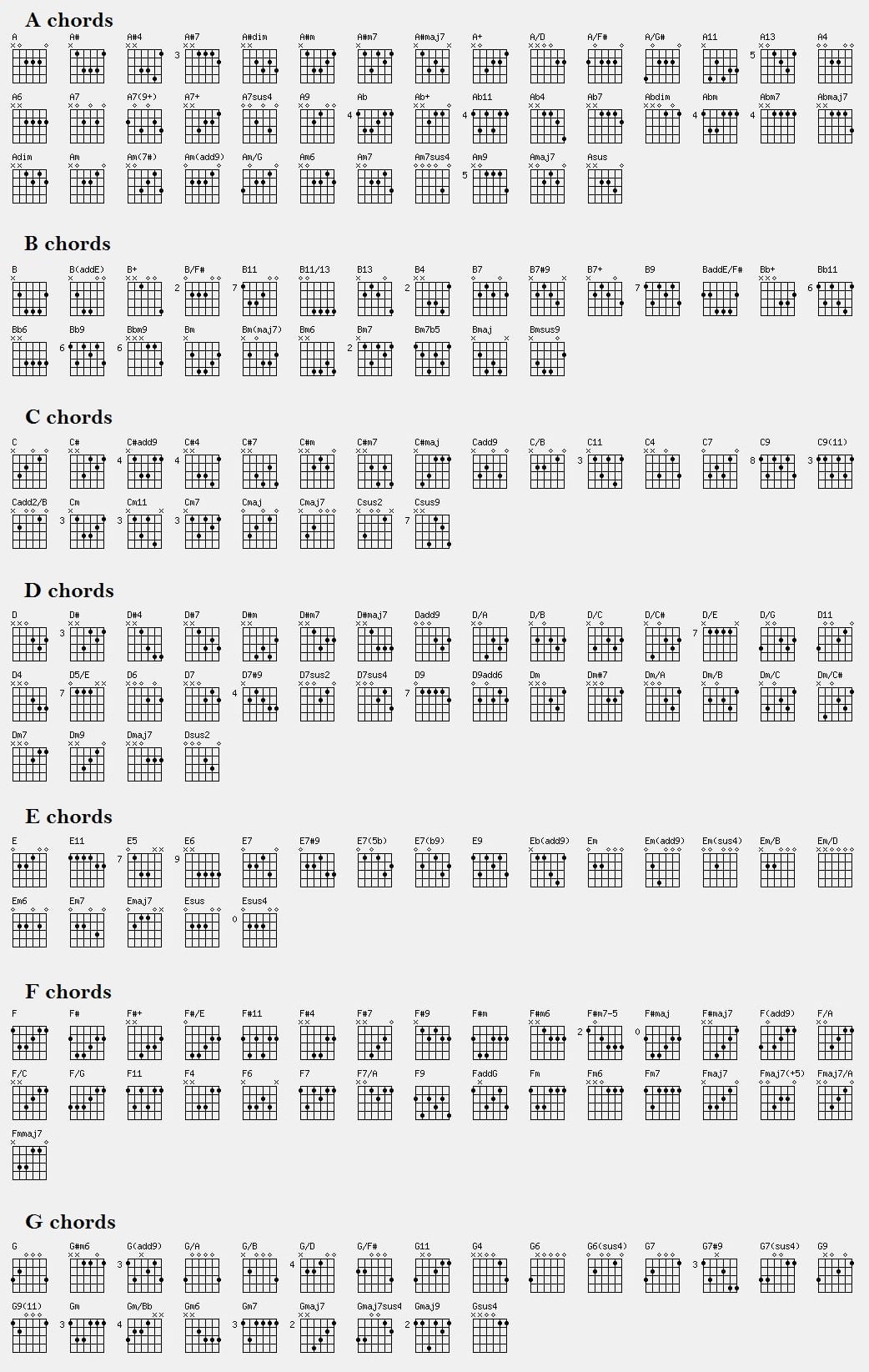 Free Printable Power Guitar Cord Chart