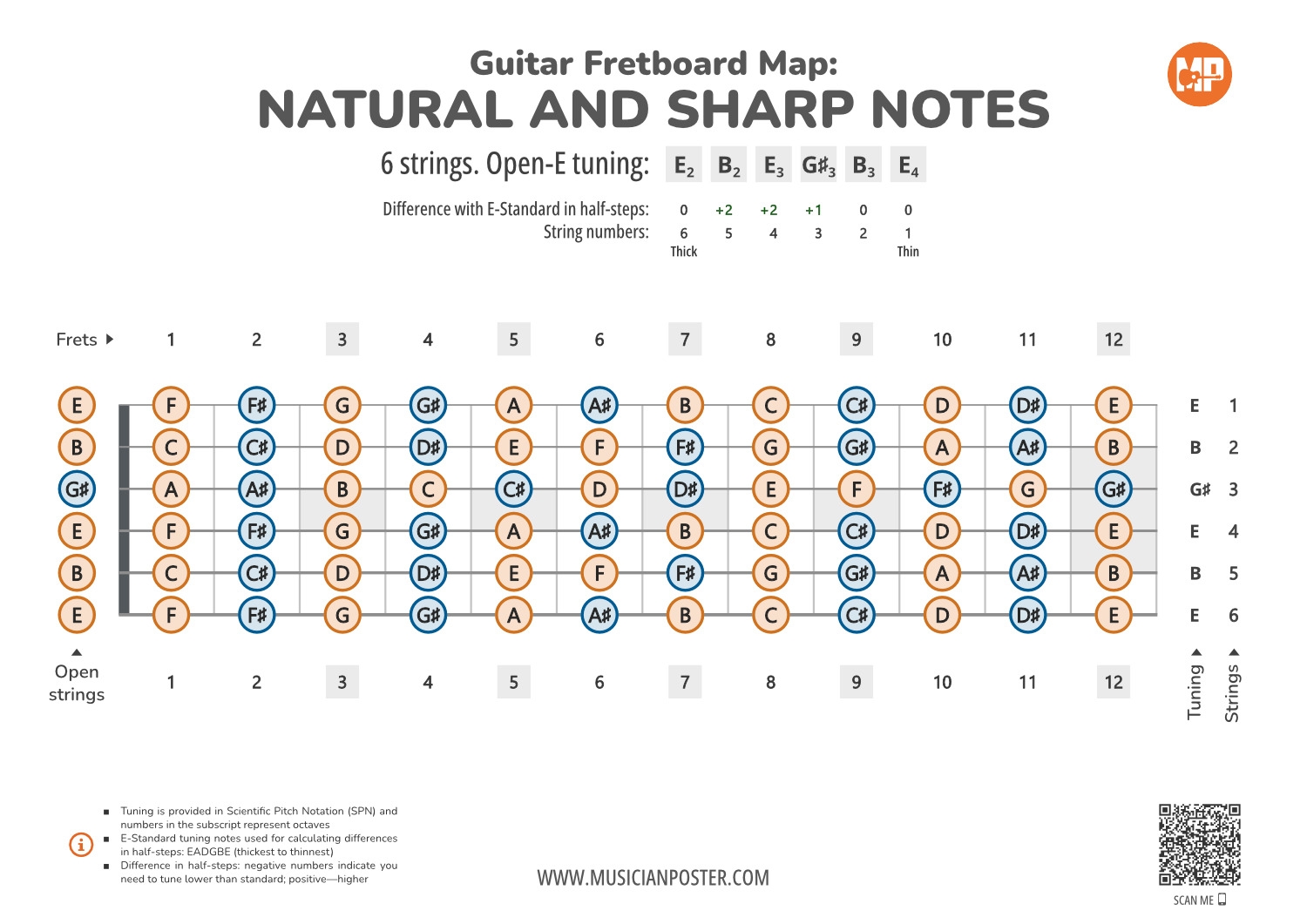 Guitar Fretboard Map PDF With All Notes In Open E Tuning