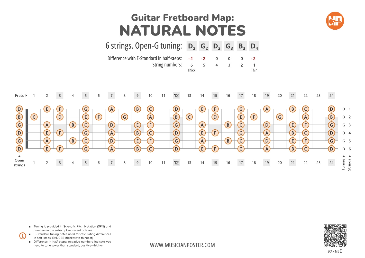Guitar Fretboard Map PDF With Natural Notes In Open G Tuning