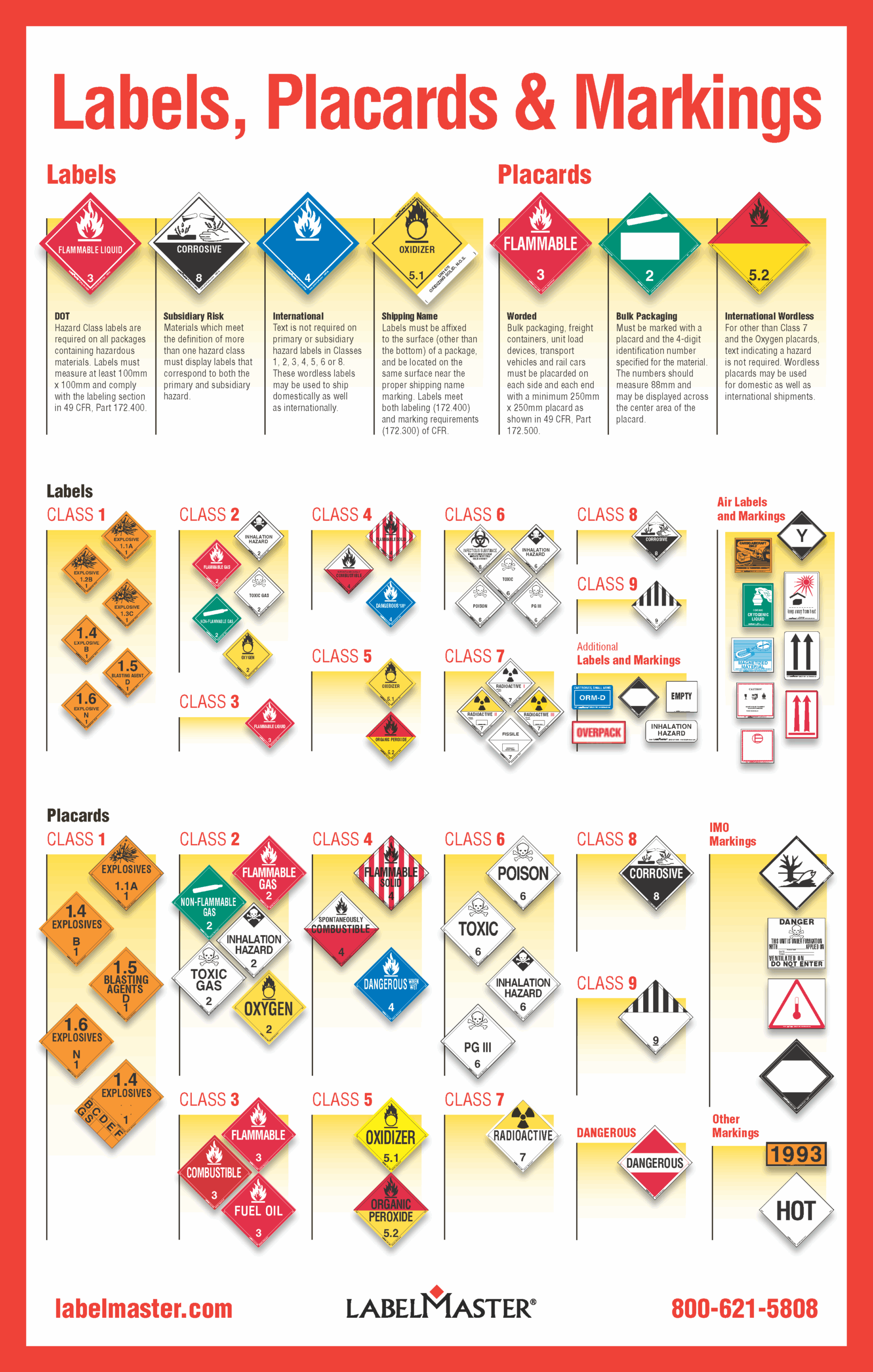 Printable Freight Class Chart