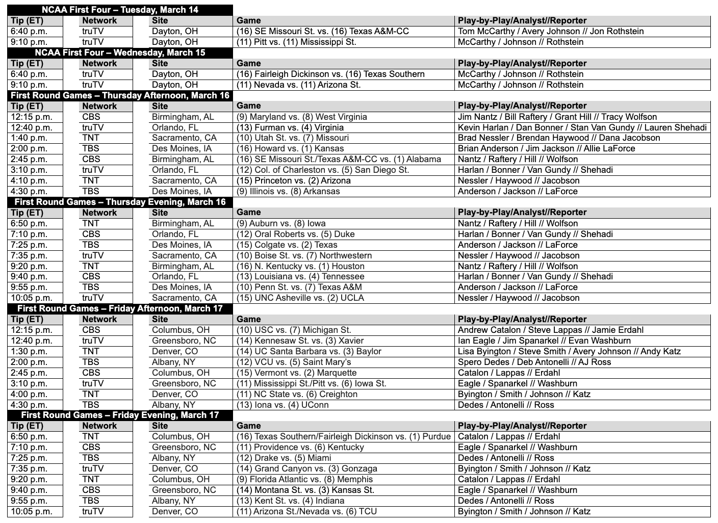 Printable Ncaa Bracket With Tv Schedule