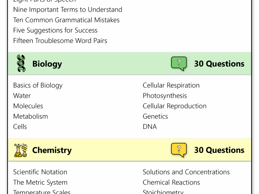 HESI Practice Test Suprex Learning Worksheets Library
