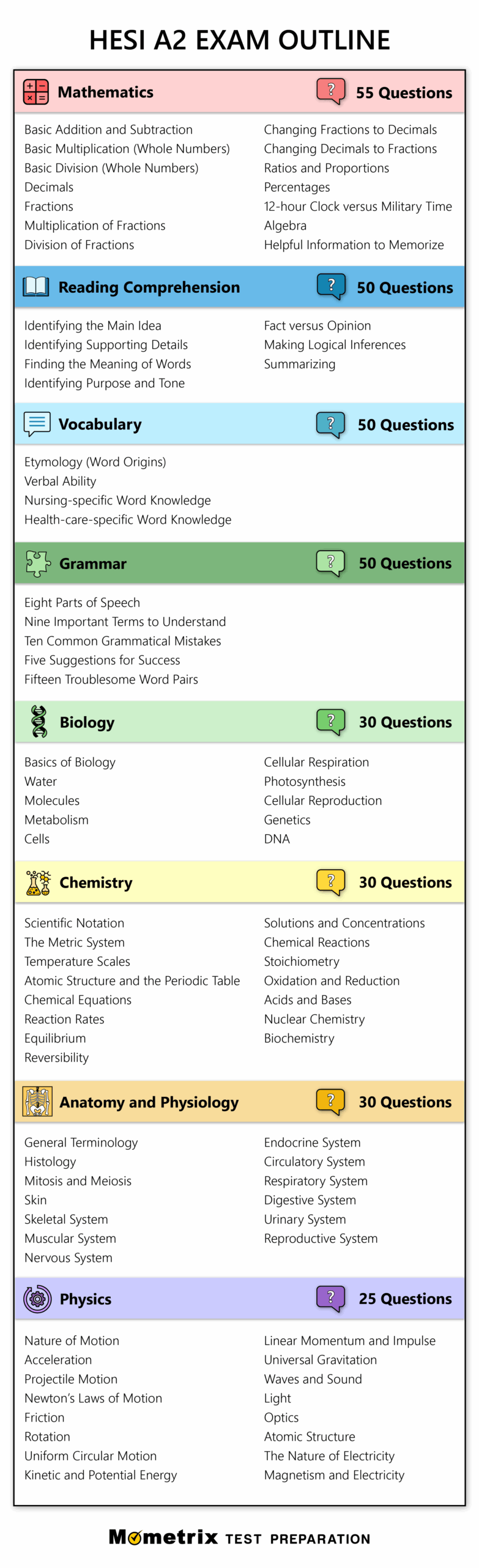 HESI Practice Test Suprex Learning Worksheets Library HESI Practice Test Suprex Learning Worksheets Library