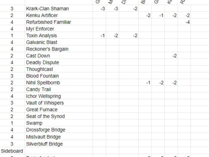 Hey Guys I Just Made This Grixis Affinity Sideboard Guide For My Next Tournament And Would Like To Ask For Some Advice On It I m Open To Suggestions For Changes In The