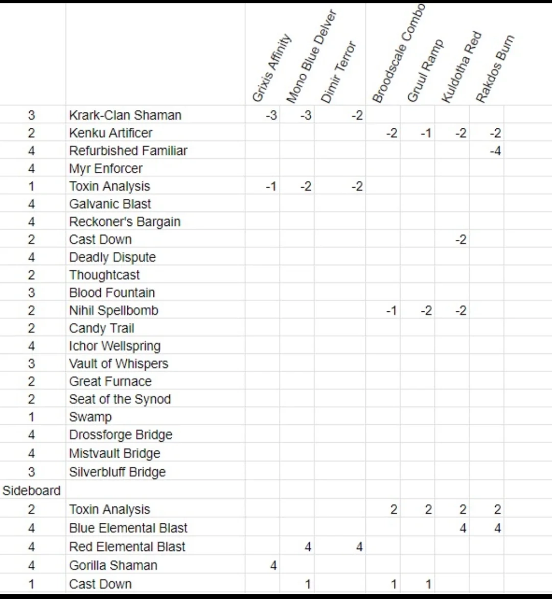 Hey Guys I Just Made This Grixis Affinity Sideboard Guide For My Next Tournament And Would Like To Ask For Some Advice On It I m Open To Suggestions For Changes In The