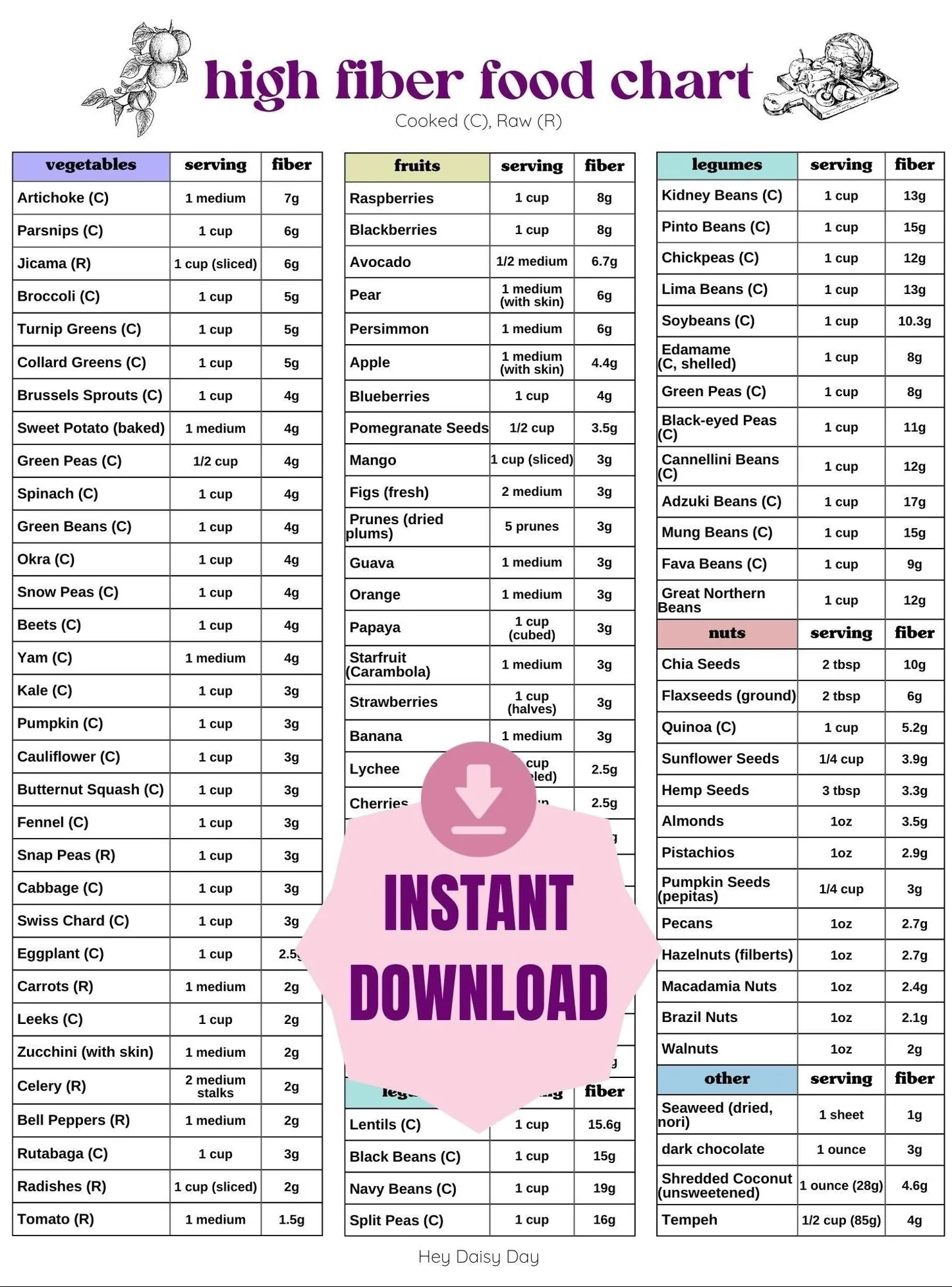 High Fiber Food Chart Hey Daisy Day