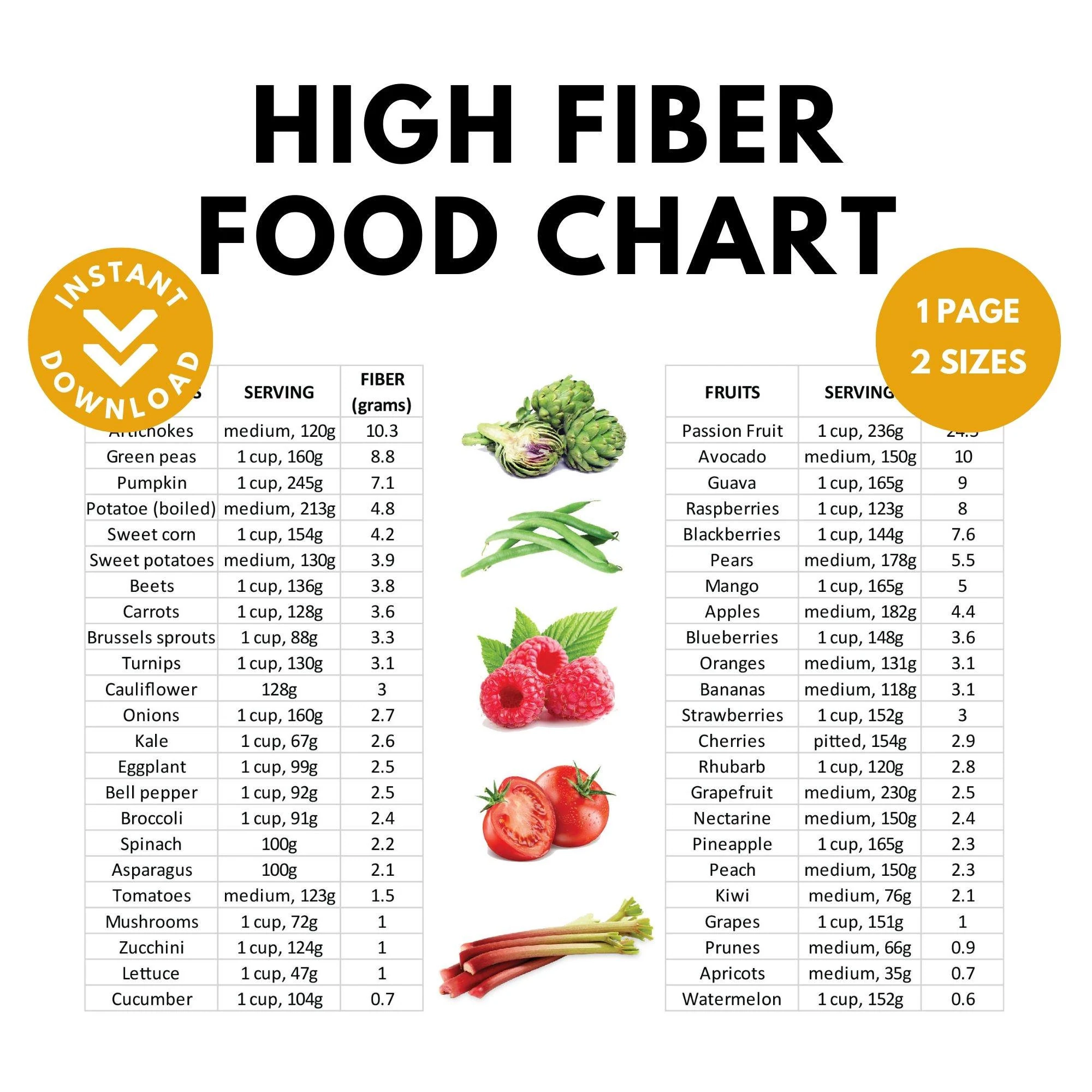 Printable Chart Of High Fiber Foods