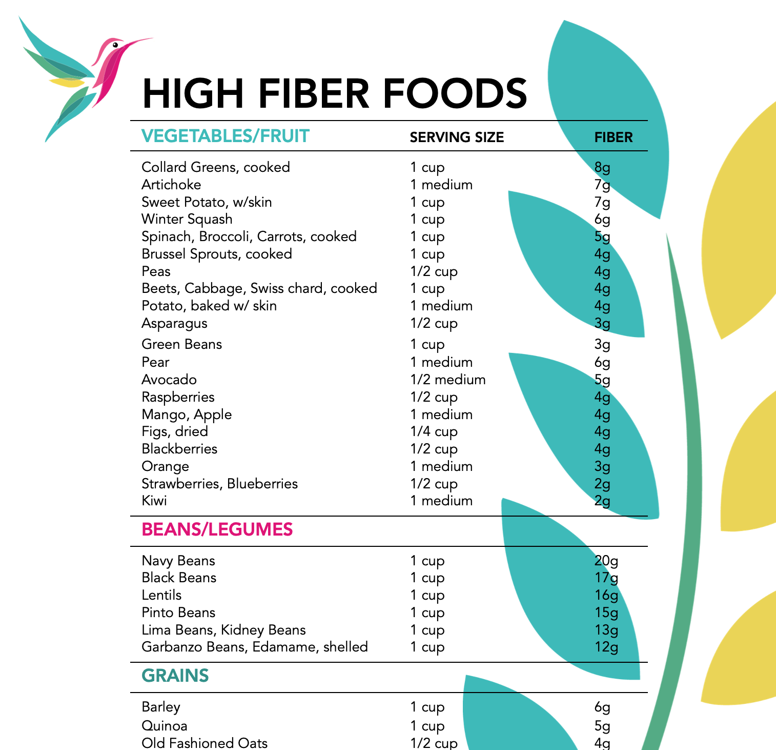 High Fiber Food List Unbranded Well Resourced Dietitian