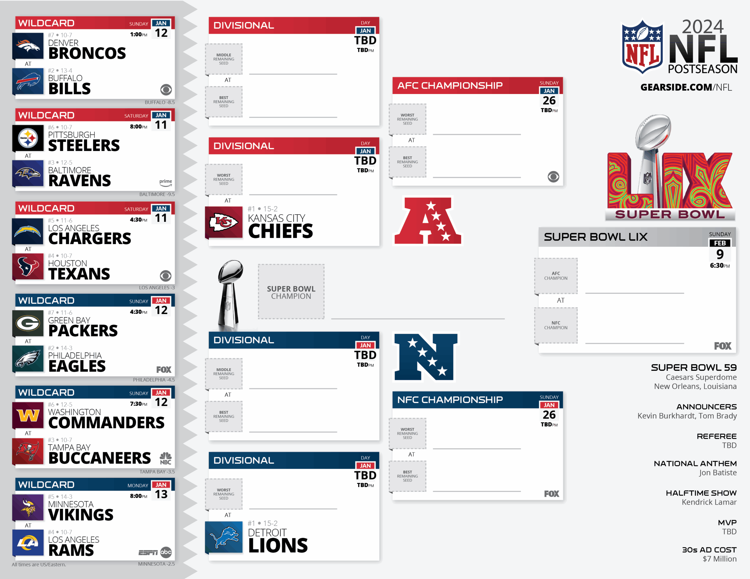 Cbs Sports Printable Nfl Schedule