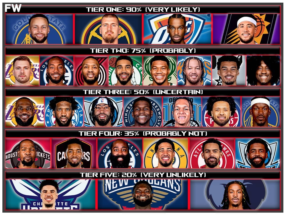 Printable Nba Team Rosters 2026 List