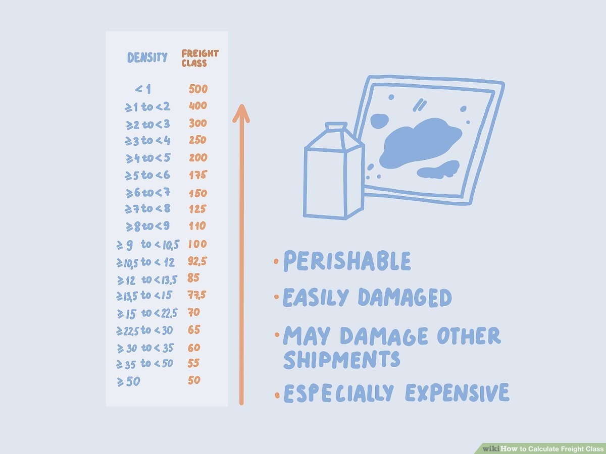 How To Calculate Freight Class 9 Steps with Pictures WikiHow Life