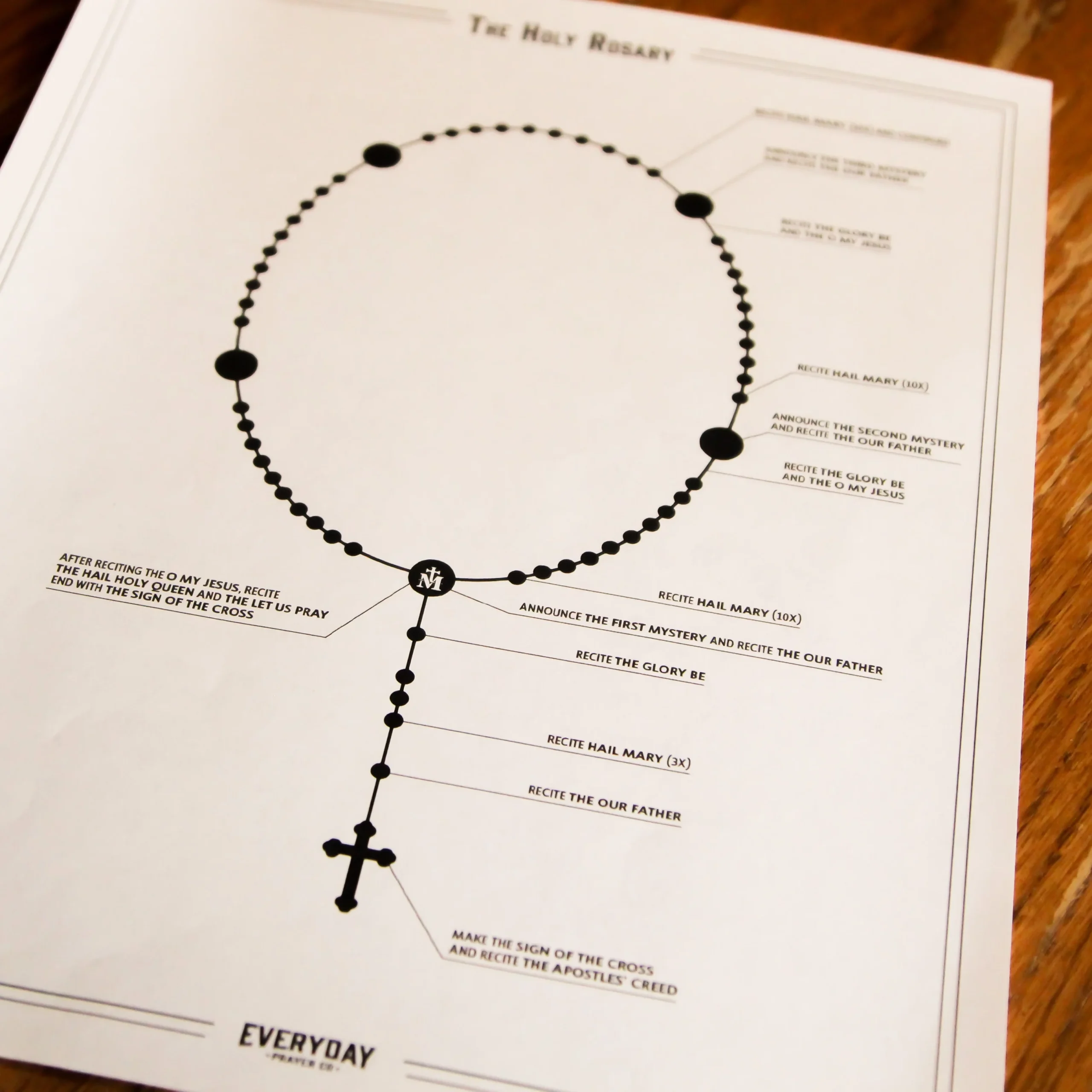 How To Pray The Rosary PDF Download Free And Printable 