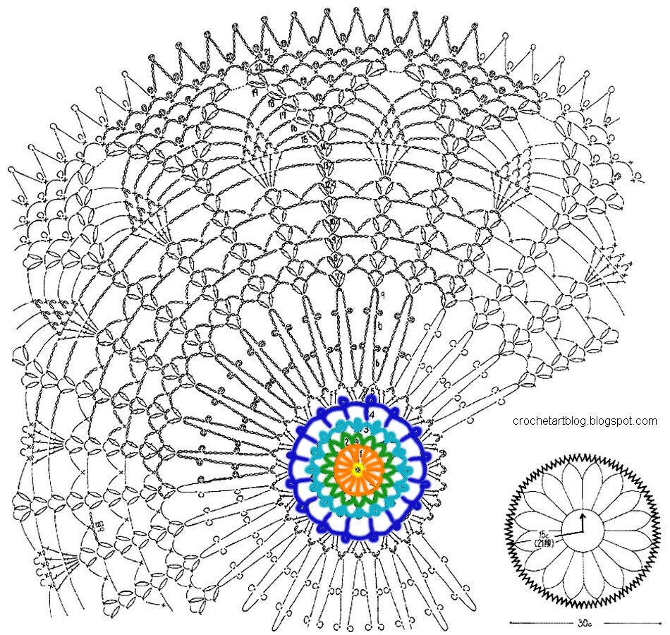 How To Read Any Crochet Chart Or Crochet Diagram Haak Maar Raak