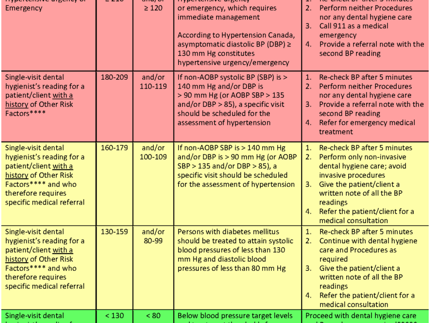Hypertension In Adults also Known As high Blood Pressure Or high BP CDHO