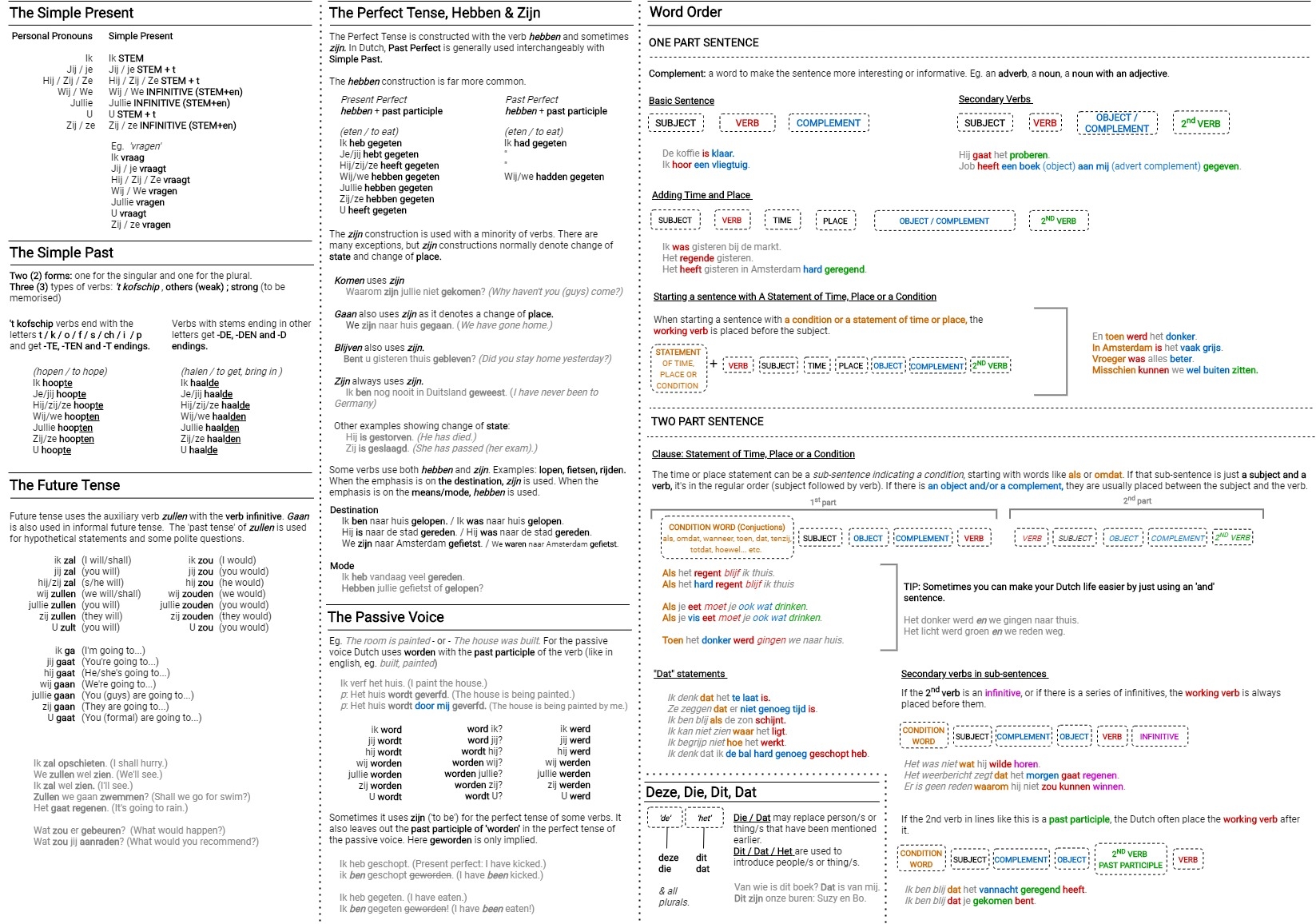 Printable Grammar Cheat Sheet
