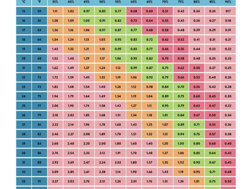 I Use This VPD Chart Everyday This Chart Answers 99 Of HELP Posts R cannabiscultivation