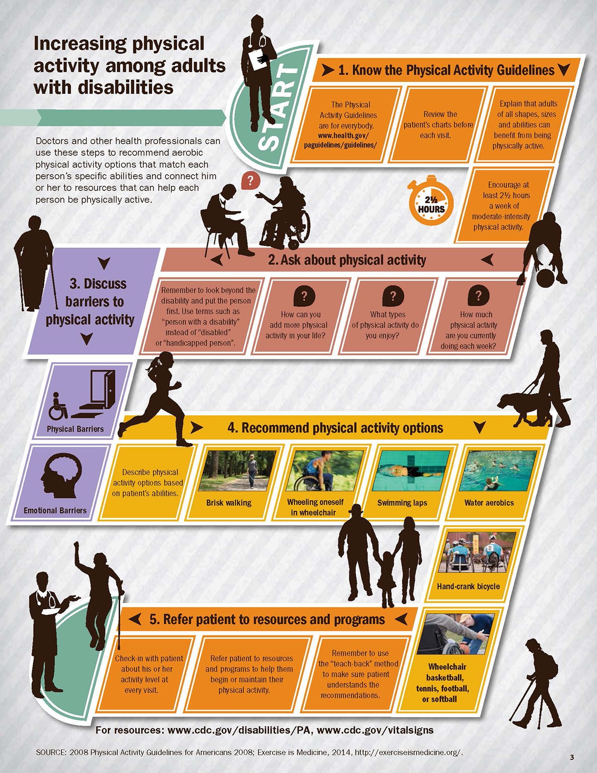 Increasing Physical Activity Among Adults With Disabilities Disability And Health CDC