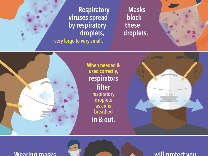 Infection Control For Respiratory Viruses Infographic Project Firstline CDC
