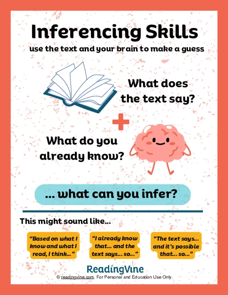 Inference Anchor Chart Free Printable ELA Resources Inference Anchor Chart Free Printable ELA Resources