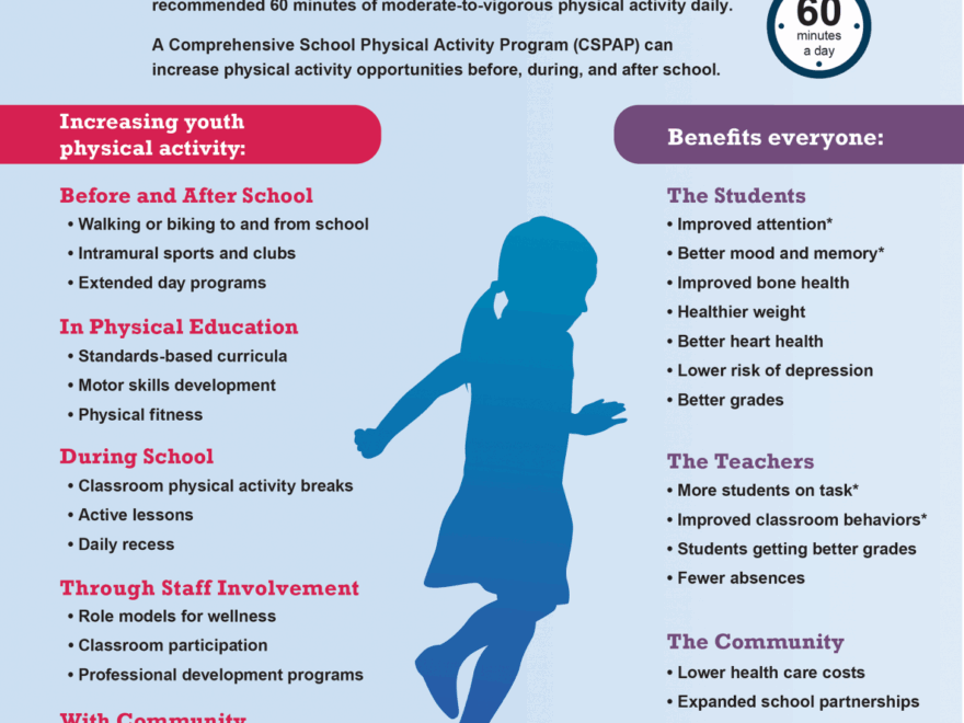 Infographic Benefits Of School Based Physical Activity Healthy Schools CDC