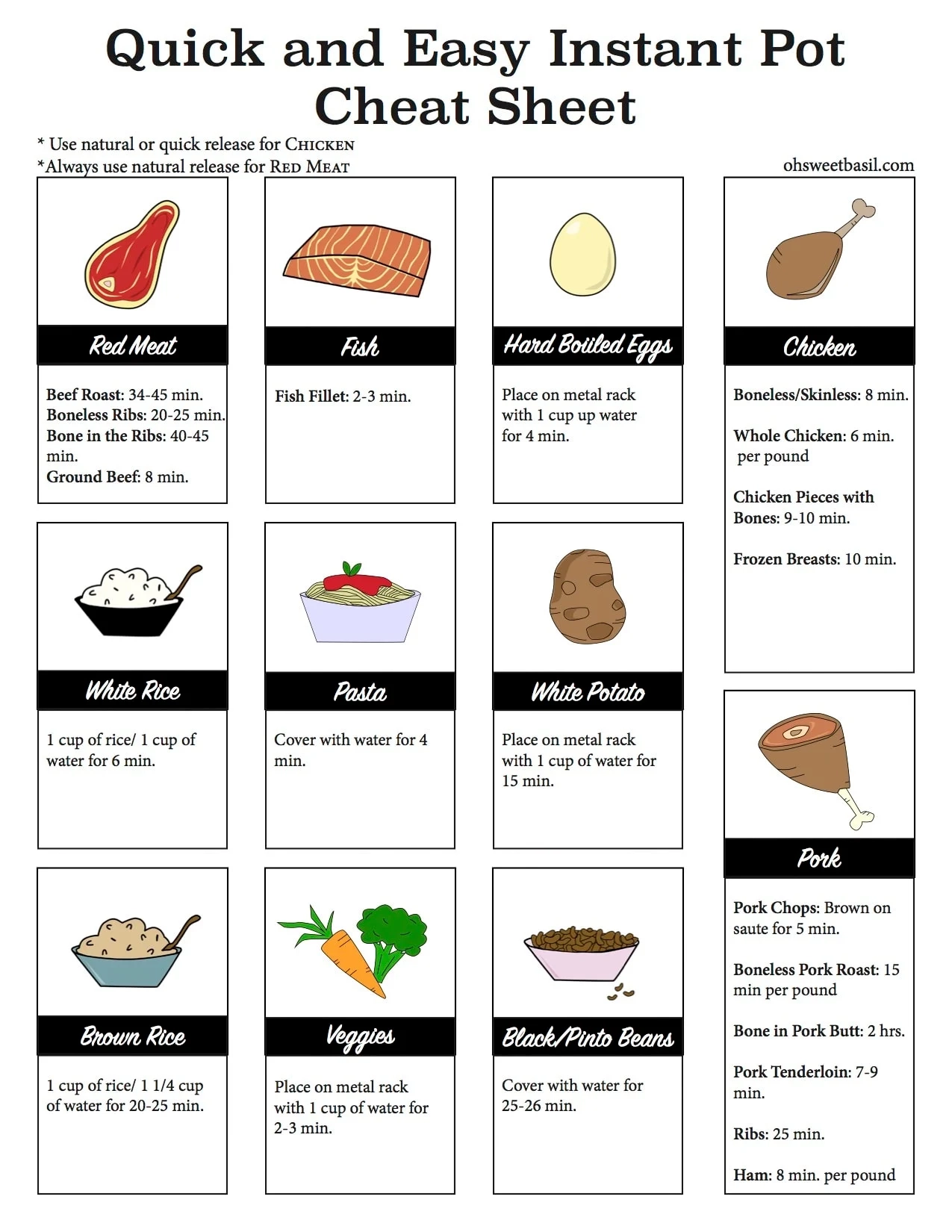 Instant Pot Printable Cheat Sheet