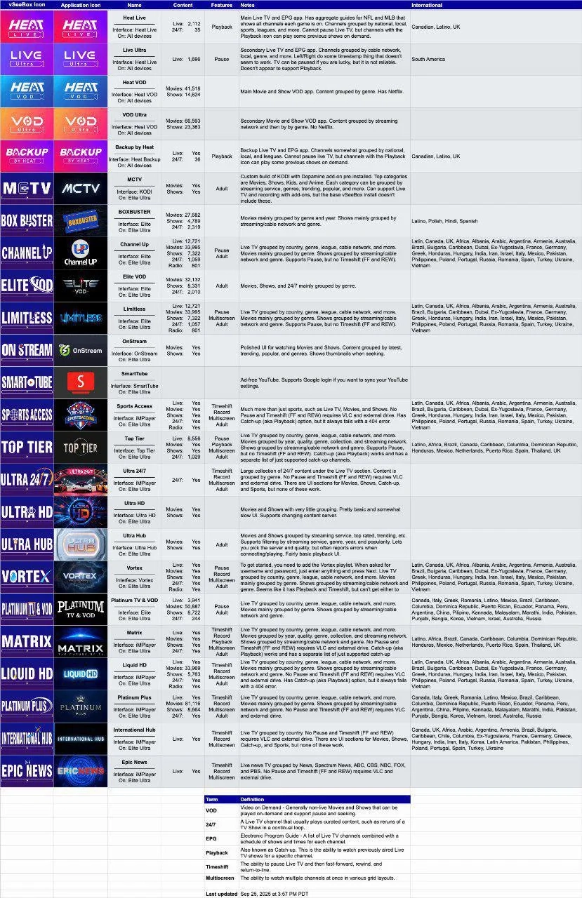 Vseebox V2 Pro Channel List Printable