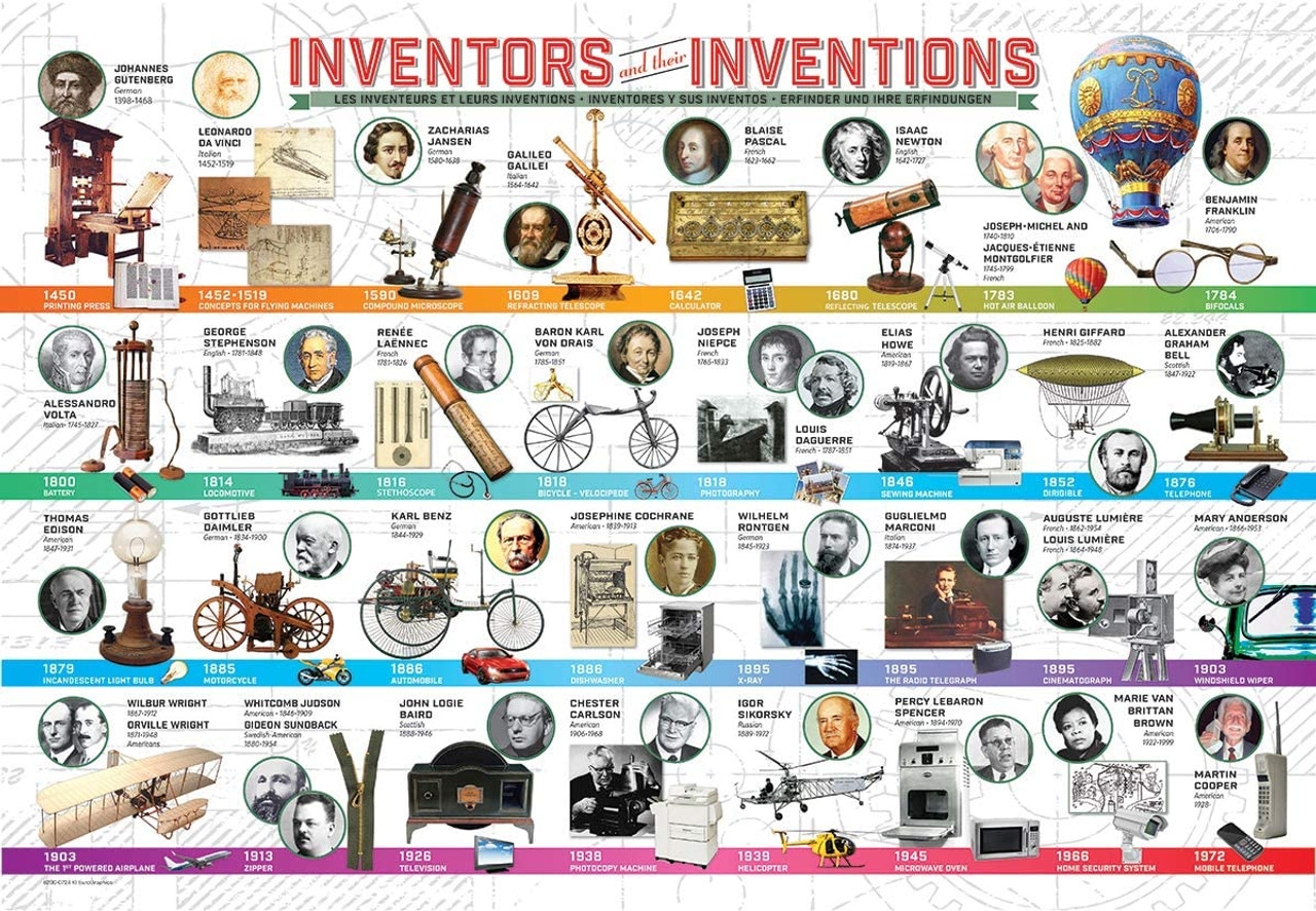 Inventors And Their Inventions Puzzle