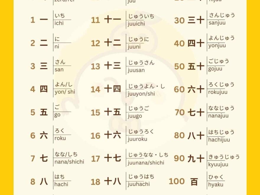 Japanese Numbers How To Count From 0 To 100 In Japanese