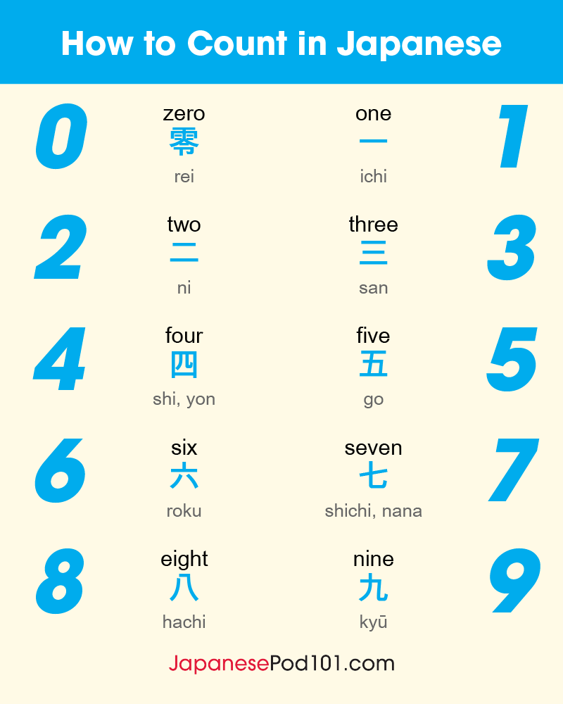 Simple Japanese Numbers Printable Chart Simple Japanese Numbers Printable Chart