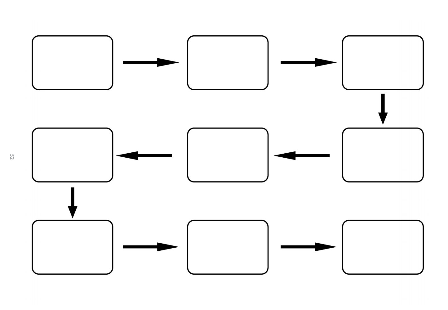 JCSP On X Here Is A Blank Sequence Chart For Use With Your Students Https t co D7sfhBcYaW X