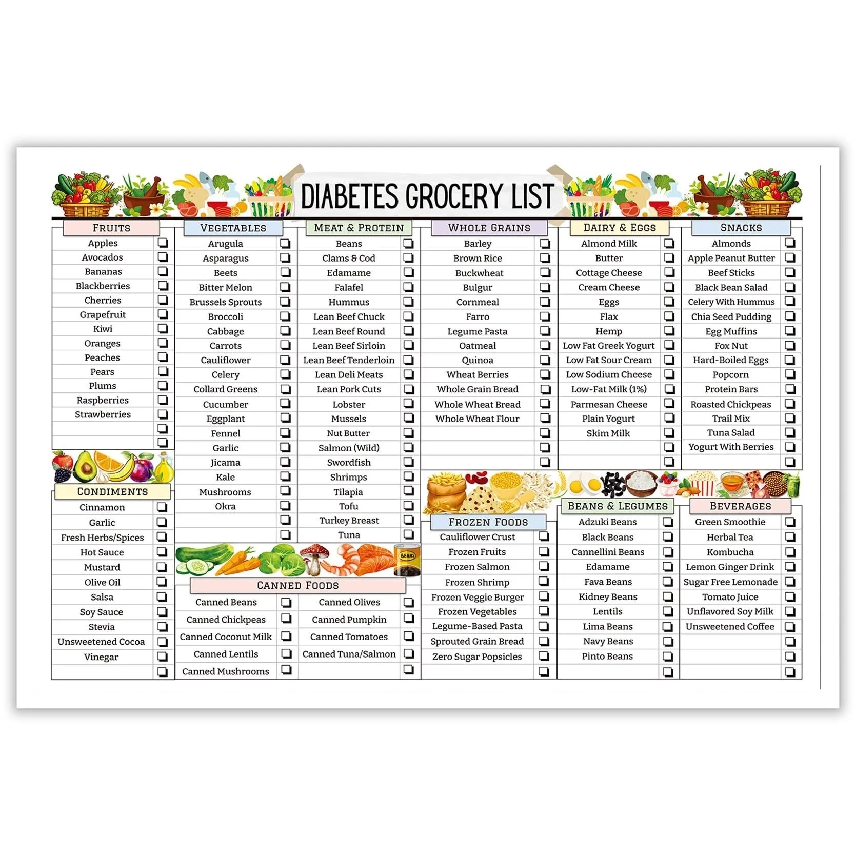 Keto Diet Cheat Sheet Canvas Wall Art Keto Diet Grocery List Food Reference Chart Poster For Home Kitchen Walmart