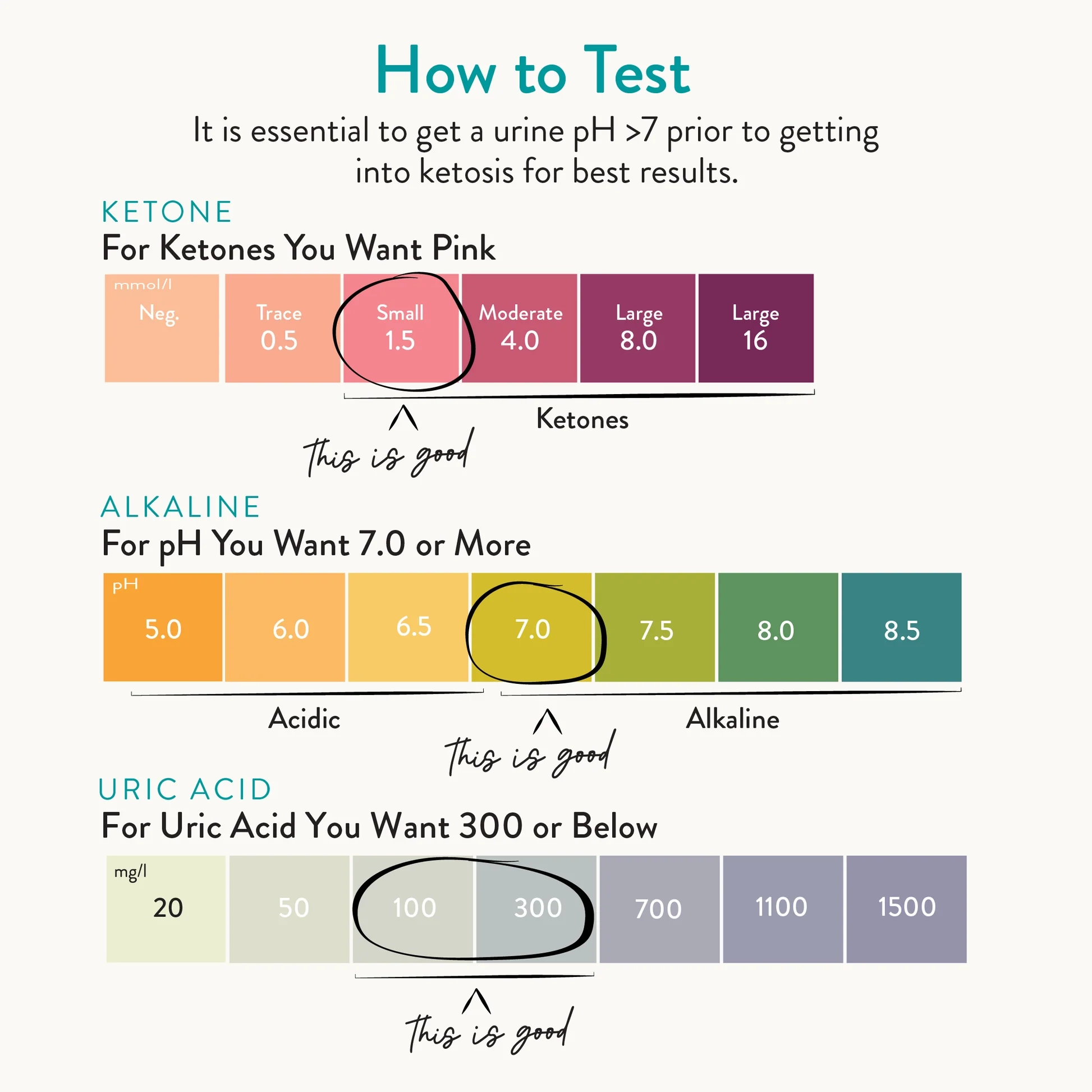 Printable Keto Readiding Chart Strips