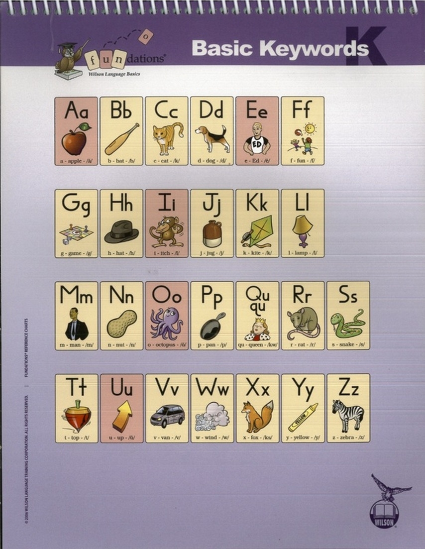 Fundations Basic Keywords Chart Printable