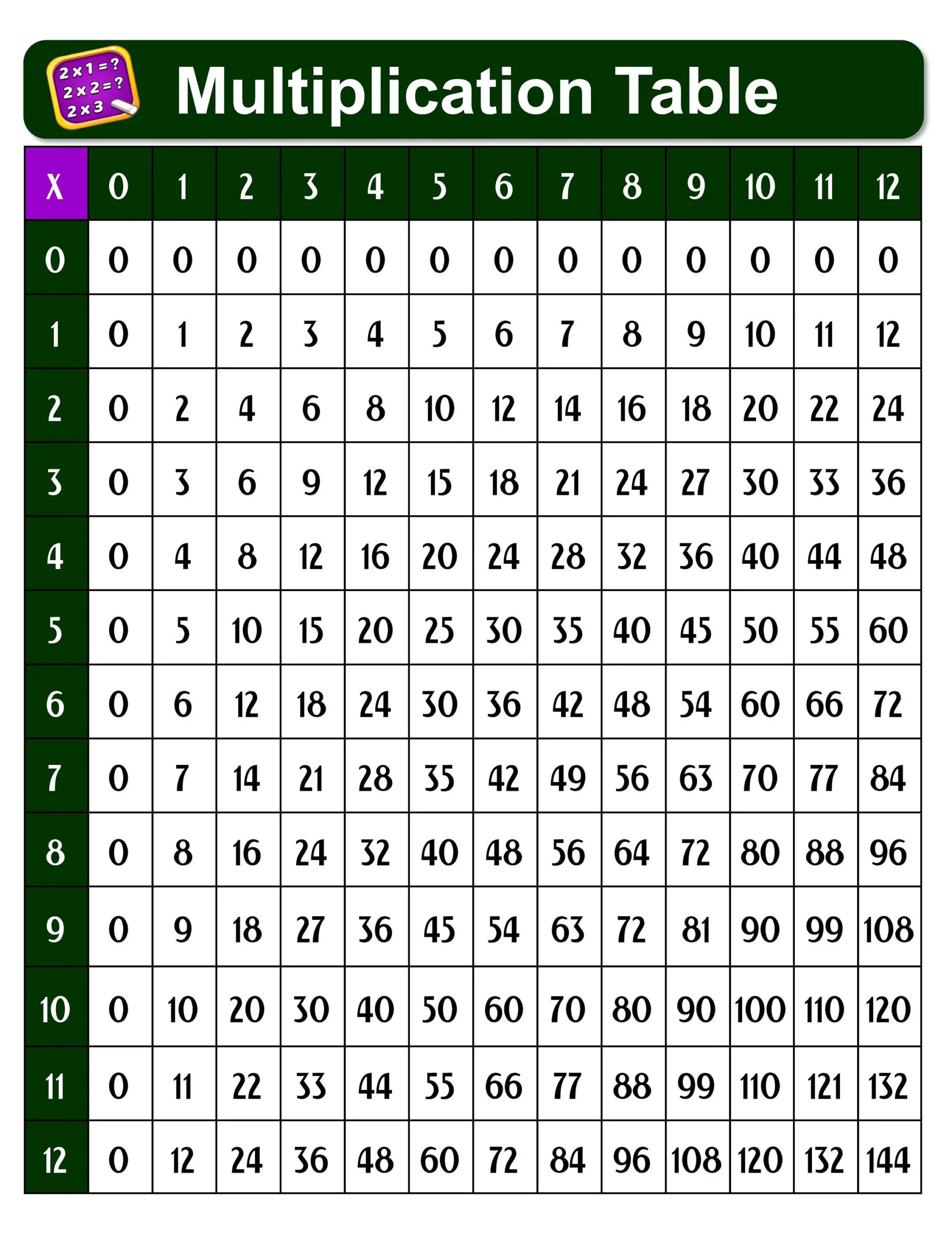 Laminated Multiplication Times Table Chart Poster Math Educational Tool Elementary School Or Home Schooling Perfect Teaching Aid Etsy