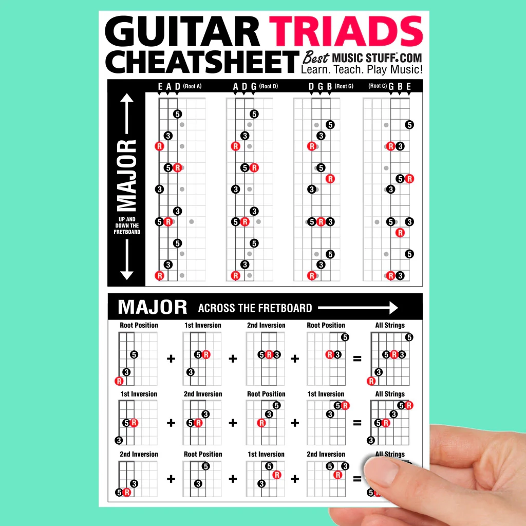 Large Guitar Triads Cheatsheet Best Music Stuff Large Guitar Triads Cheatsheet Best Music Stuff