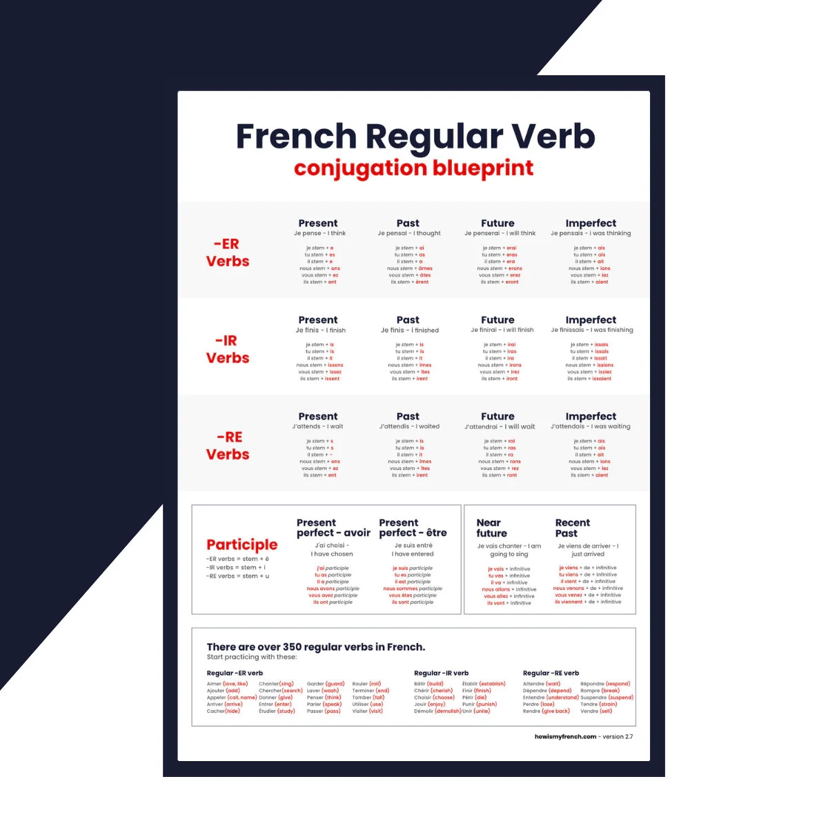 Printable French To English Grammar Sheets