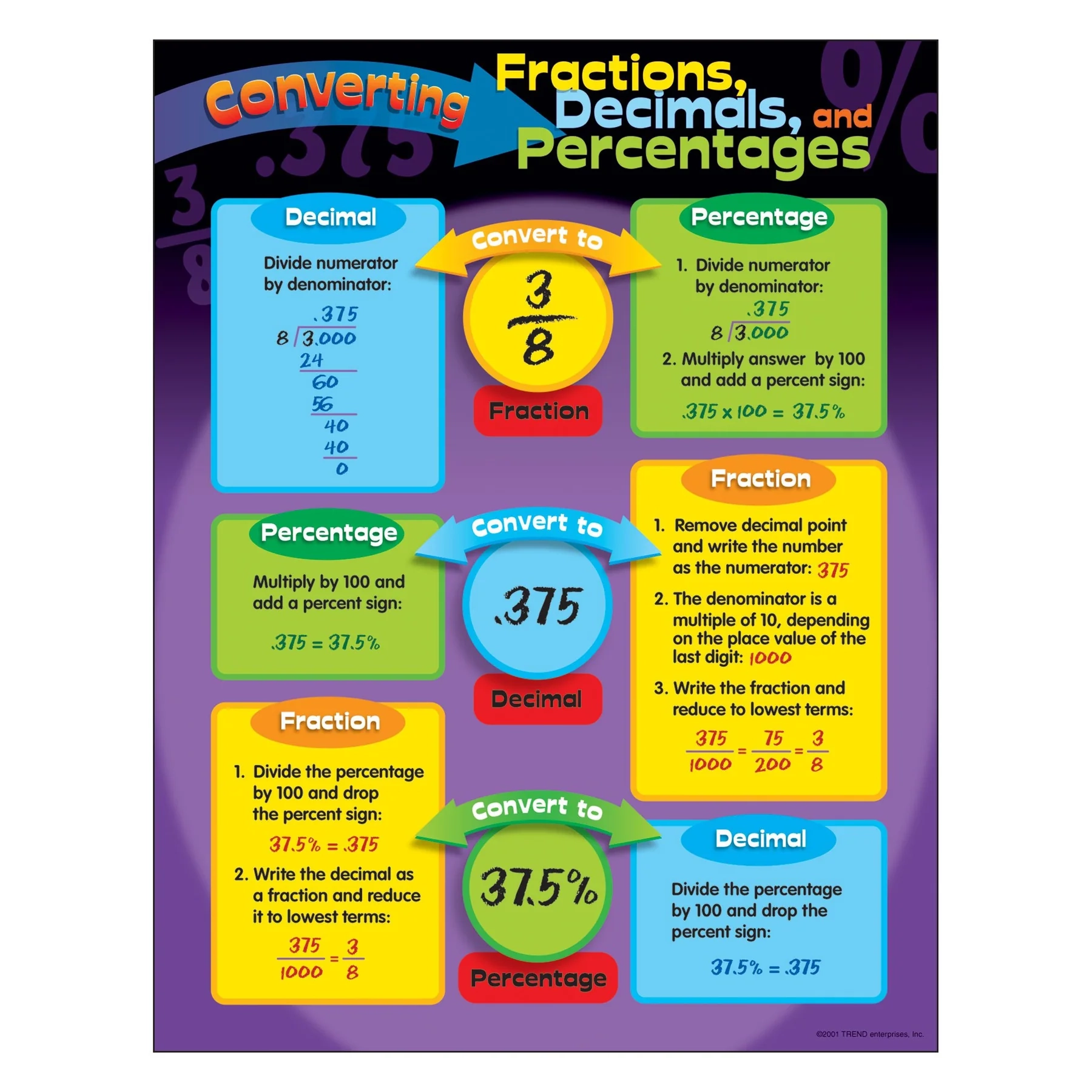 Learning Chart Converting Fractions Decimals And Percentages T38022 TREND Enterprises Inc 