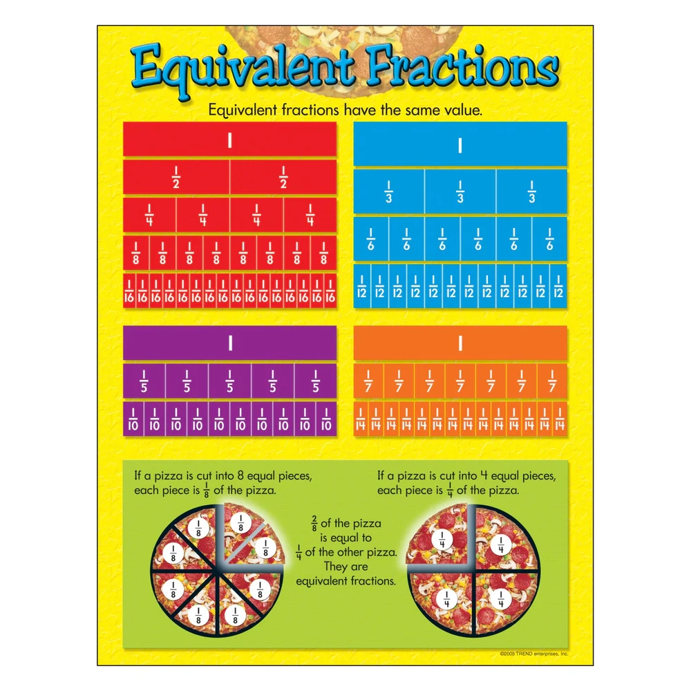 Fraction Equivalency Chart Printable