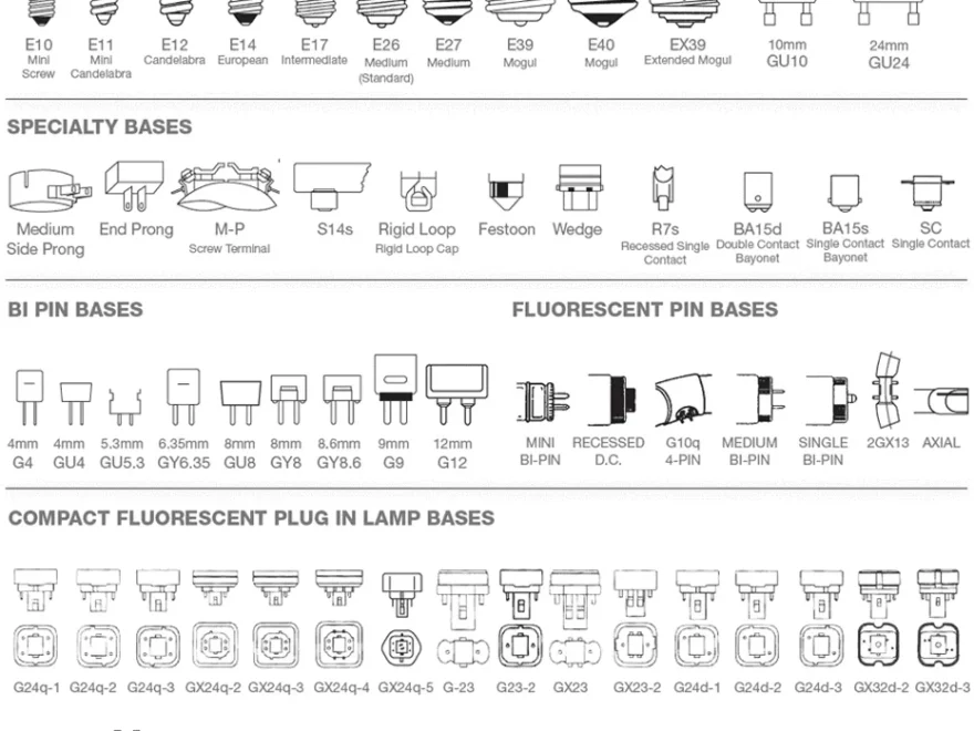 Light Bulb Base Chart