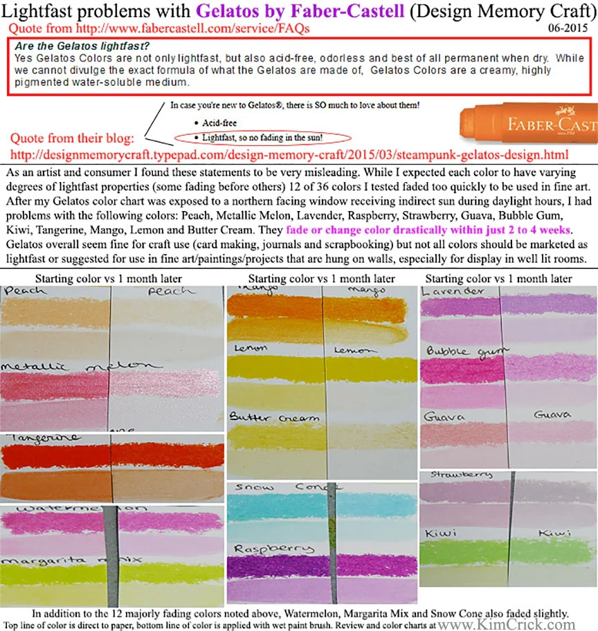 Lightfast Test GELATOS By Faber Castell Design Memory Craft FUGITIVE Kimberly Crick