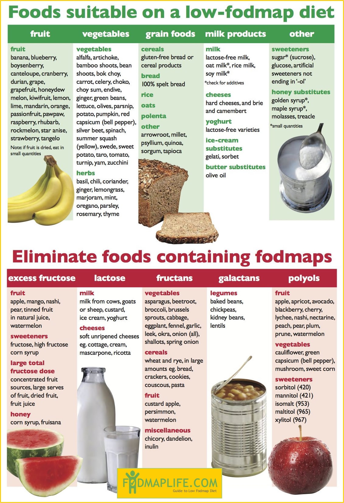 Printable List Foods To Avoid