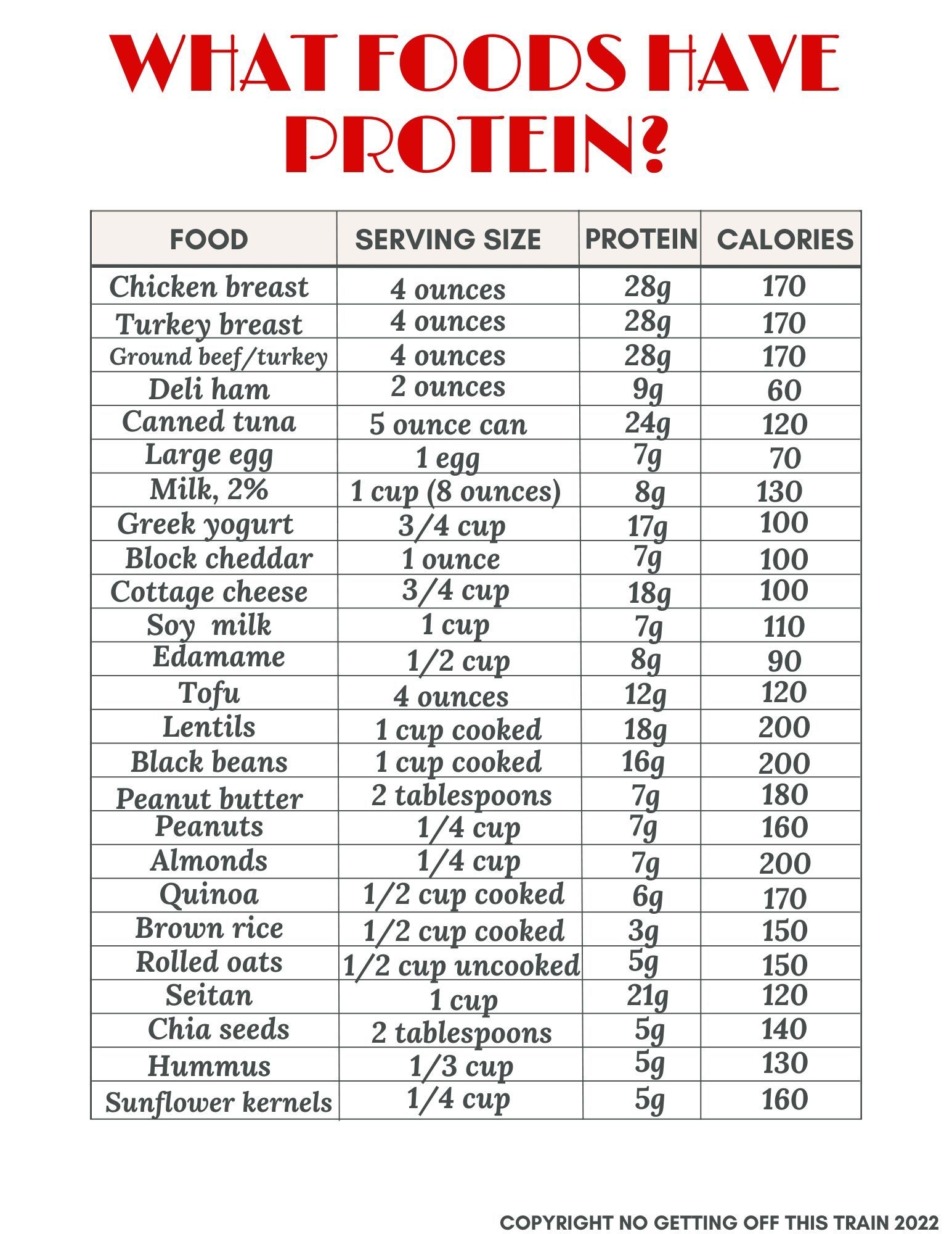List Of High Protein Foods Plus Printable Sheet No Getting Off This Train List Of High Protein Foods Plus Printable Sheet No Getting Off This Train